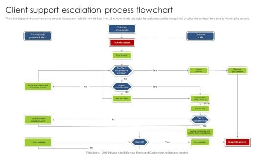 Client Support Escalation Process Flowchart Diagrams PDF Client Support Escalation Process Flowchart Diagrams PDF
