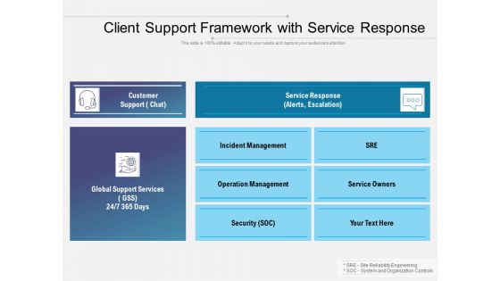 Client Support Framework With Service Response Ppt PowerPoint Presentation Styles Layout Ideas PDF