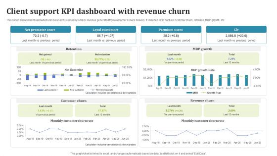 Client Support KPI Dashboard With Revenue Churn Information PDF