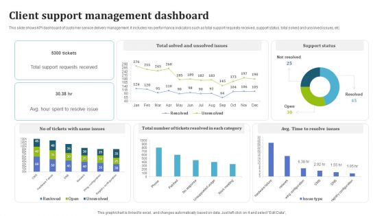 Client Support Management Dashboard Designs PDF