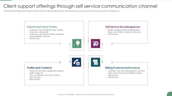 Client Support Offerings Through Self Service Communication Channel Template PDF Client Support Offerings Through Self Service Communication Channel Template PDF