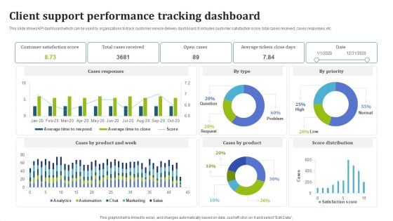 Client Support Performance Tracking Dashboard Template PDF