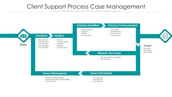 Client Support Process Case Management Ppt PowerPoint Presentation Gallery Format PDF