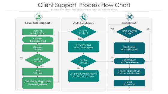 Client Support Process Flow Chart Ppt PowerPoint Presentation Gallery Design Inspiration PDF