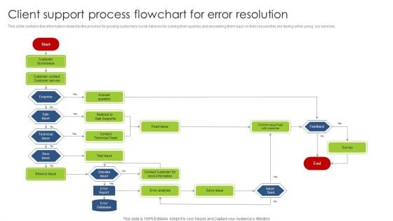Client Support Process Flowchart For Error Resolution Slides PDF