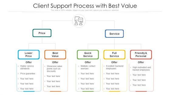 Client Support Process With Best Value Ppt PowerPoint Presentation File Styles PDF