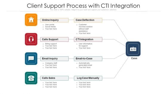 Client Support Process With CTI Integration Ppt PowerPoint Presentation File Good PDF