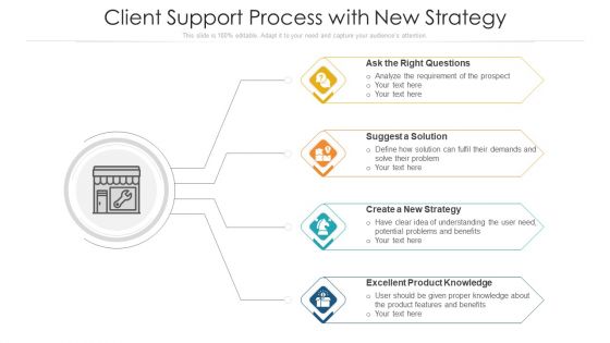 Client Support Process With New Strategy Ppt PowerPoint Presentation Gallery Grid PDF
