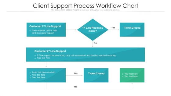 Client Support Process Workflow Chart Ppt PowerPoint Presentation File Visual Aids PDF