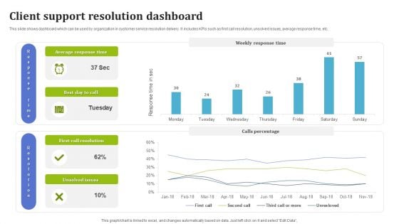 Client Support Resolution Dashboard Graphics PDF