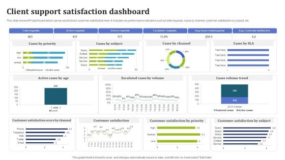 Client Support Satisfaction Dashboard Icons PDF