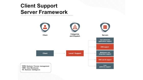 Client Support Server Framework Ppt PowerPoint Presentation Styles Model PDF