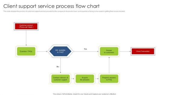 Client Support Service Process Flow Chart Structure PDF