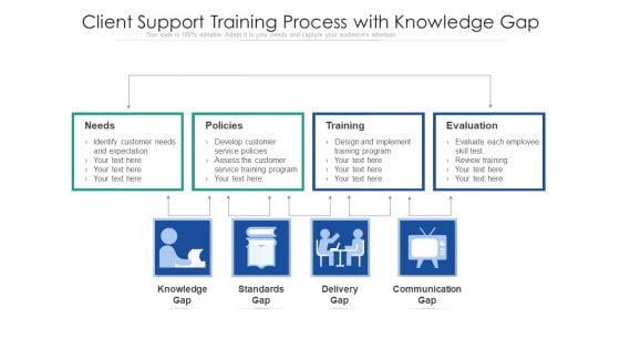 Client Support Training Process With Knowledge Gap Ppt PowerPoint Presentation File Inspiration PDF