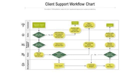 Client Support Workflow Chart Ppt PowerPoint Presentation Gallery Tips PDF