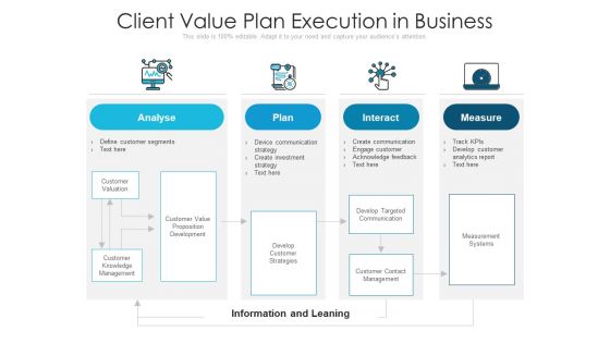 Client Value Plan Execution In Business Ppt Model Slide Portrait PDF