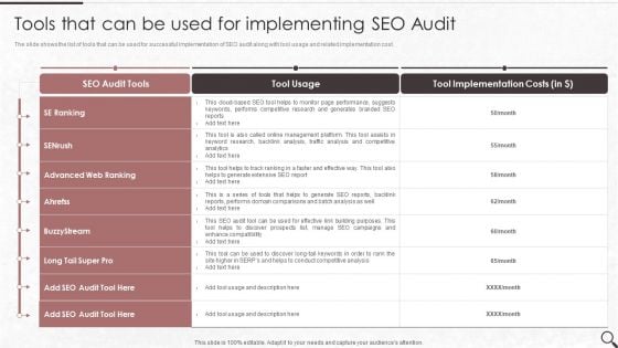 Clients Existing Website Traffic Assessment Tools That Can Be Used For Implementing SEO Audit Designs PDF