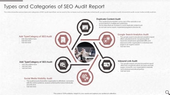 Clients Existing Website Traffic Assessment Types And Categories Of SEO Audit Report Professional PDF