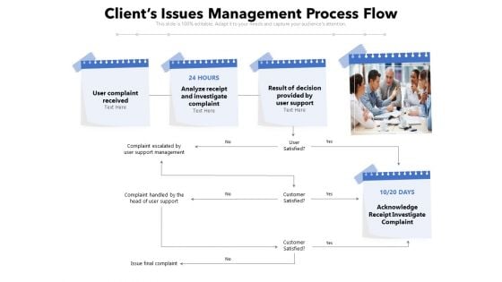 Clients Issues Management Process Flow Ppt PowerPoint Presentation File Format PDF