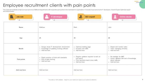 Clients Pain Points Ppt PowerPoint Presentation Complete Deck With Slides