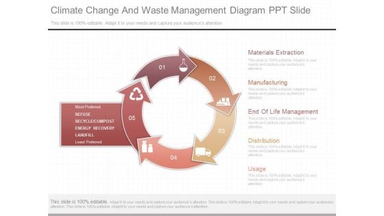 Climate Change And Waste Management Diagram Ppt Slide