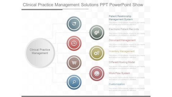 Clinical Practice Management Solutions Ppt Powerpoint Show