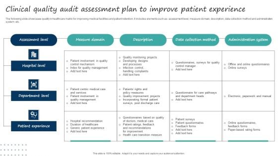 Clinical Quality Audit Assessment Plan To Improve Patient Experience Ideas PDF