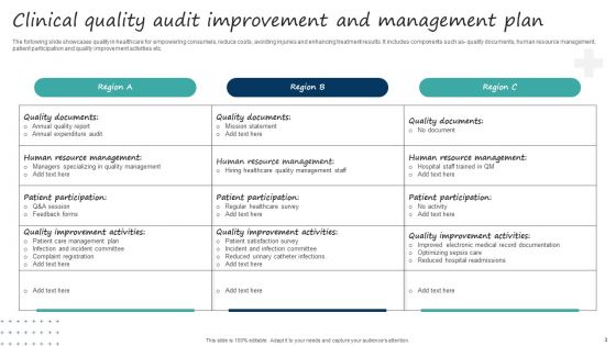Clinical Quality Audit Ppt PowerPoint Presentation Complete Deck With Slides