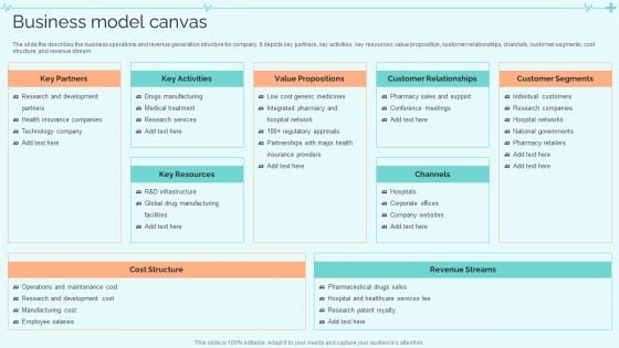Clinical Services Company Profile Business Model Canvas Clipart PDF
