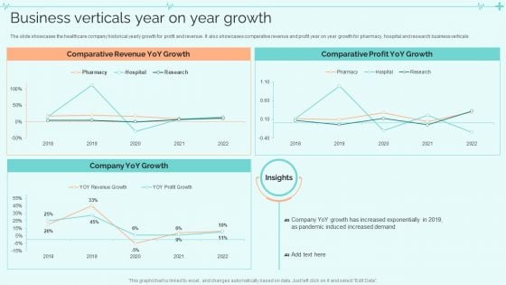 Clinical Services Company Profile Business Verticals Year On Year Growth Graphics PDF