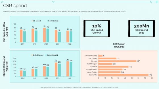 Clinical Services Company Profile CSR Spend Guidelines PDF