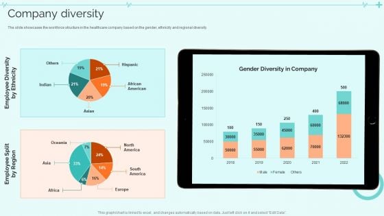 Clinical Services Company Profile Company Diversity Inspiration PDF