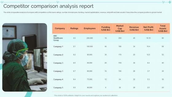 Clinical Services Company Profile Competitor Comparison Analysis Report Infographics PDF