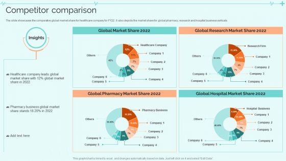 Clinical Services Company Profile Competitor Comparison Infographics PDF