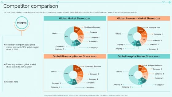 Clinical Services Company Profile Competitor Comparison Infographics PDF