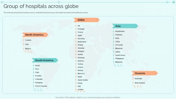 Clinical Services Company Profile Group Of Hospitals Across Globe Topics PDF