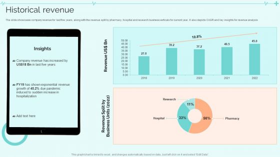 Clinical Services Company Profile Historical Revenue Rules PDF