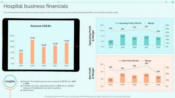 Clinical Services Company Profile Hospital Business Financials Diagrams PDF