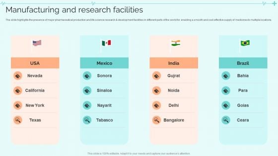 Clinical Services Company Profile Manufacturing And Research Facilities Pictures PDF