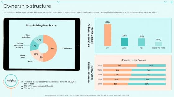 Clinical Services Company Profile Ownership Structure Designs PDF