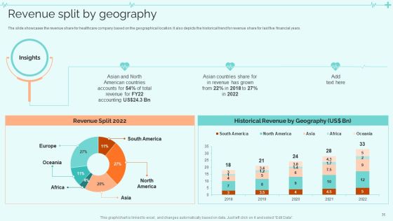 Clinical Services Company Profile Ppt PowerPoint Presentation Complete With Slides Slide35