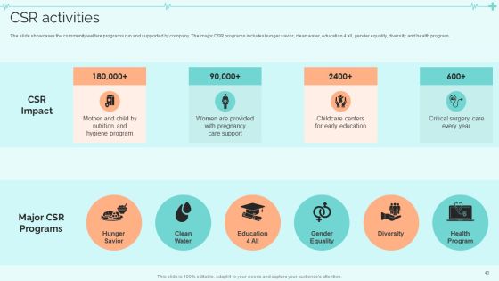 Clinical Services Company Profile Ppt PowerPoint Presentation Complete With Slides Slide43