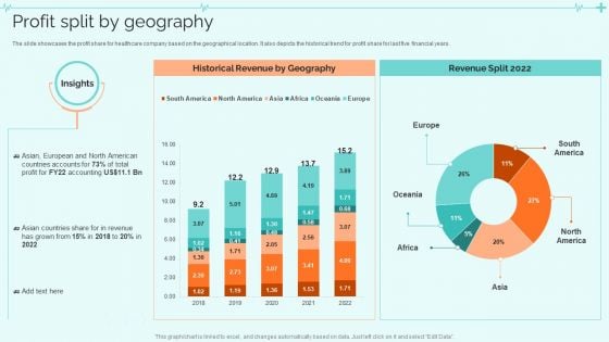 Clinical Services Company Profile Profit Split By Geography Infographics PDF