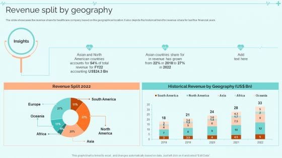 Clinical Services Company Profile Revenue Split By Geography Graphics PDF