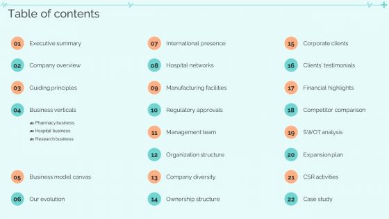 Clinical Services Company Profile Table Of Contents Background PDF