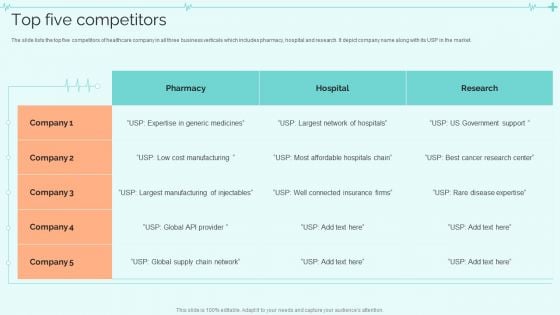 Clinical Services Company Profile Top Five Competitors Clipart PDF