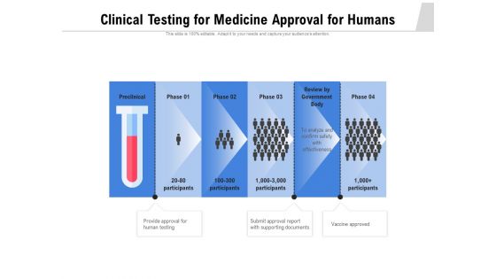 Clinical Testing For Medicine Approval For Humans Ppt PowerPoint Presentation File Inspiration PDF