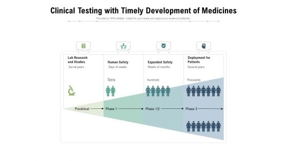 Clinical Testing With Timely Development Of Medicines Ppt PowerPoint Presentation Gallery Inspiration PDF