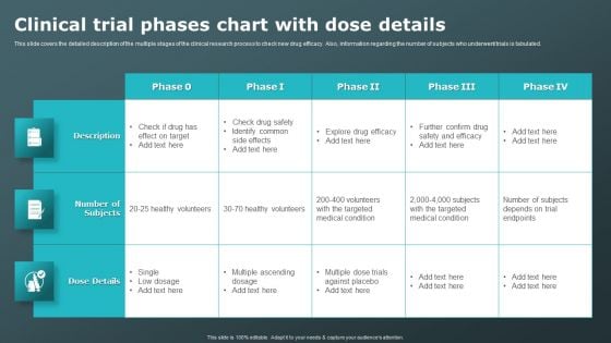 Clinical Trial Phases Chart With Dose Details Clinical Research Trial Phases Slides PDF