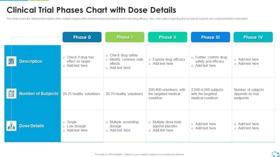 Clinical Trial Phases Chart With Dose Details Graphics PDF